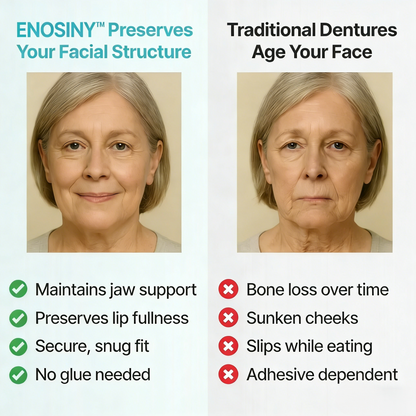 🔥LAST DAY 70% OFF -🏆ENOSINY™ Custom Custom-Fit Full Functional DenturesMake you more confident – Made in the USA & FDA-Certified